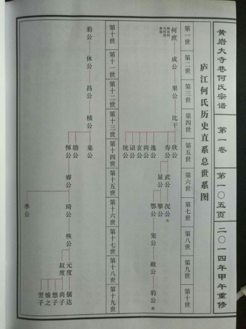 黄岩大寺巷何氏宗谱-105庐江何氏历史直系总世系图