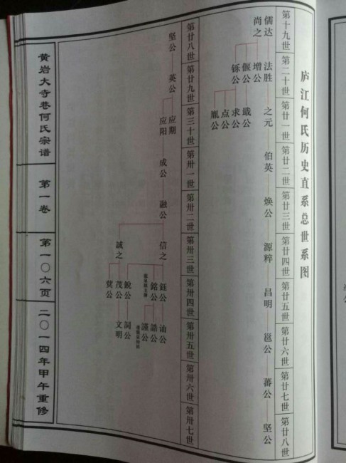 黄岩大寺巷何氏宗谱-106庐江何氏历史直系总世系图
