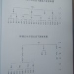 庐江何氏爱梅堂万忠公支下派至八世世系图