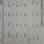 何氏族谱：湘西鼻祖横阳君派衍世系总图