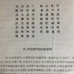 浙江省永康市清渭、车马何何氏字辈