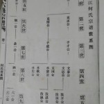 何氏六修宗谱：庐江何氏宗谱世系图