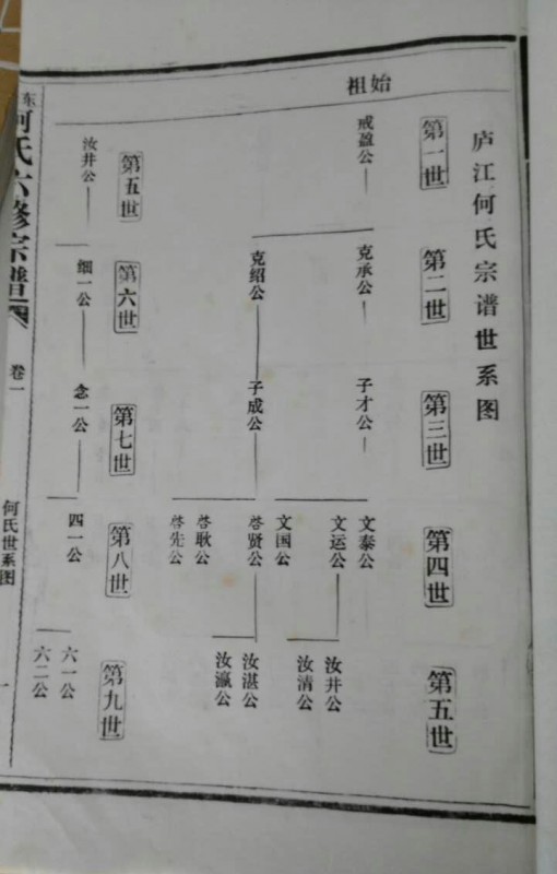 何氏六修宗谱:庐江何氏宗谱世系图 | 何氏宗亲网_何姓家谱网