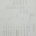 何氏始祖太一公世系总图