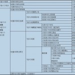 107康熙续修序言流派.何正回撰