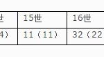 104万历重修何鉴文辉.何正回撰