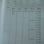 汝城何氏大同宗谱世系表