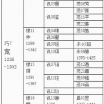 301十世何茂官于建阳.何正回撰