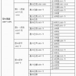 305何韶子孙枝繁叶茂.何正回撰