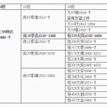 309明中期下何宅最盛.何正回撰