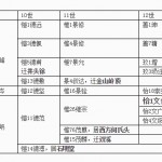 314西河何鸣派下多迁.何正回撰