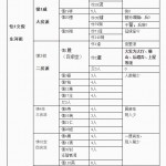 316十六世纪东河大盛.何正回撰