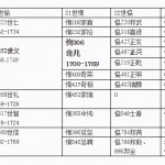 413何奇兆坟墓历三迁.何正回撰