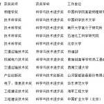 何梁何利基金简介及部分何氏获奖科学家.何伟基撰