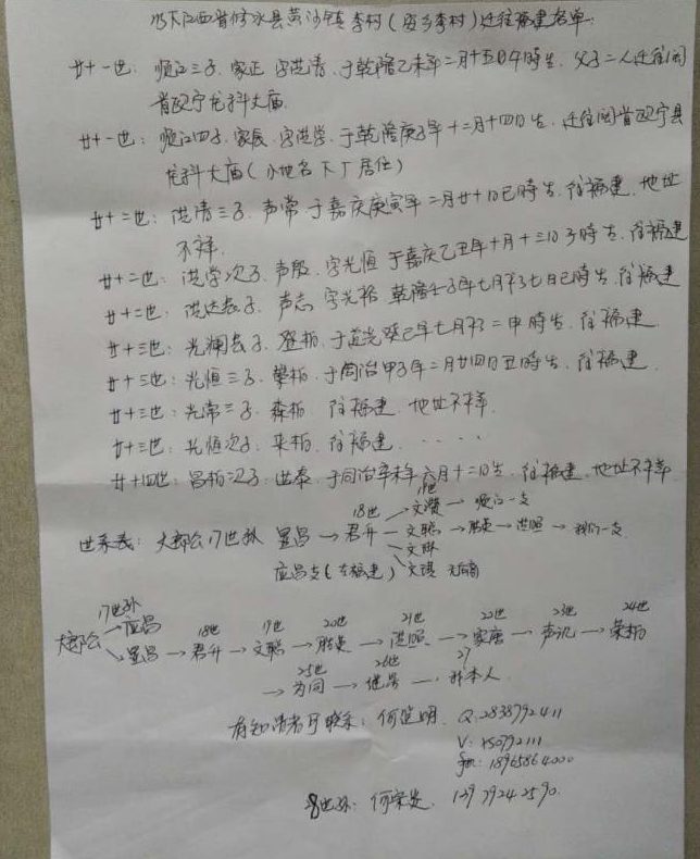 江西省修水县黄沙镇李村（安乡李村）迁往福建的人员名单