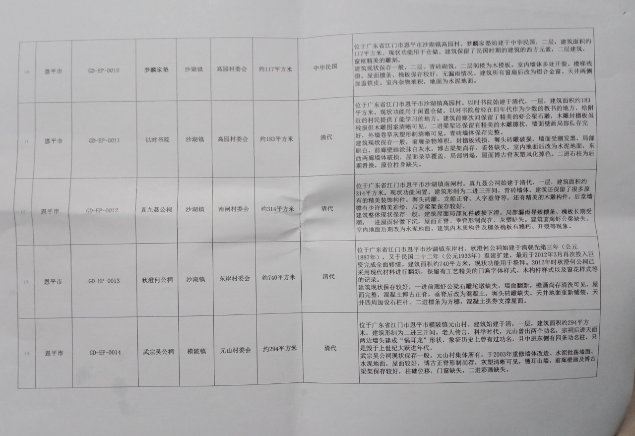 恩平何氏始祖之一的秋澄何公祠批准为历史文物保护单位