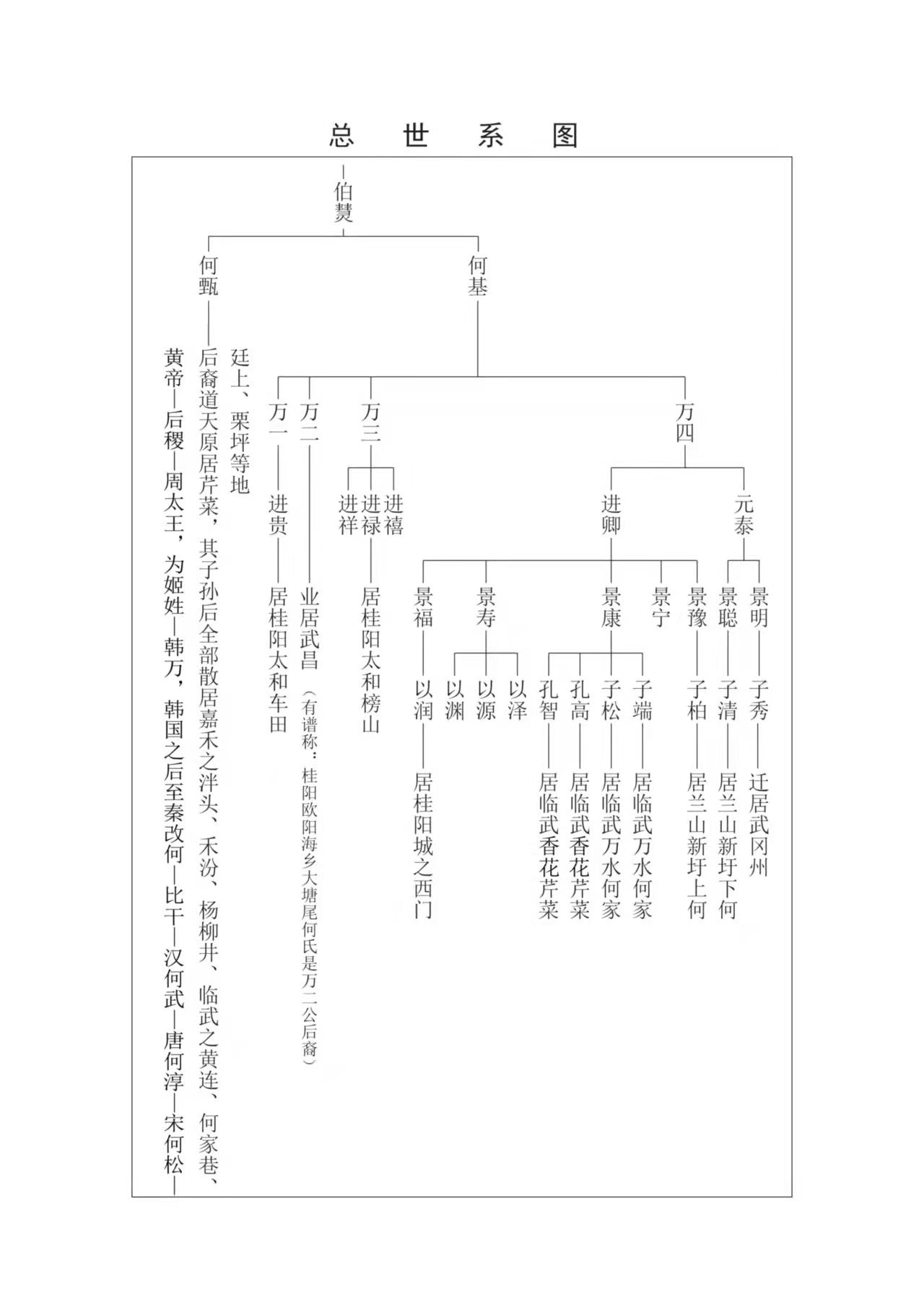 临武县万水何家村族谱